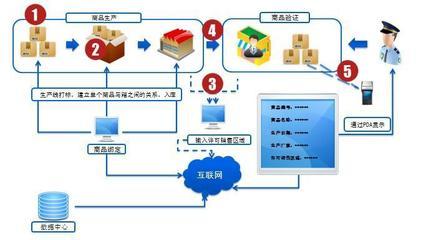 【物聯網智能放竄系統(普及型)】價格,廠家,圖片,其他軟件,鄭州騰云電子信息科技-