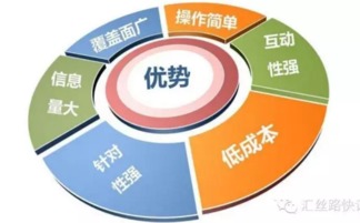 移動互聯網營銷與傳統營銷 在商品銷售中的本質差異